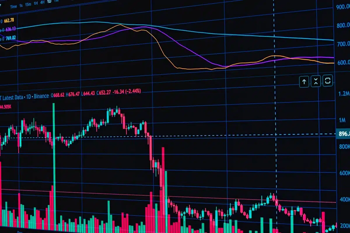 Graphique de volatilité des marchés affichant les oscillations et les variations de prix sur plusieurs jours