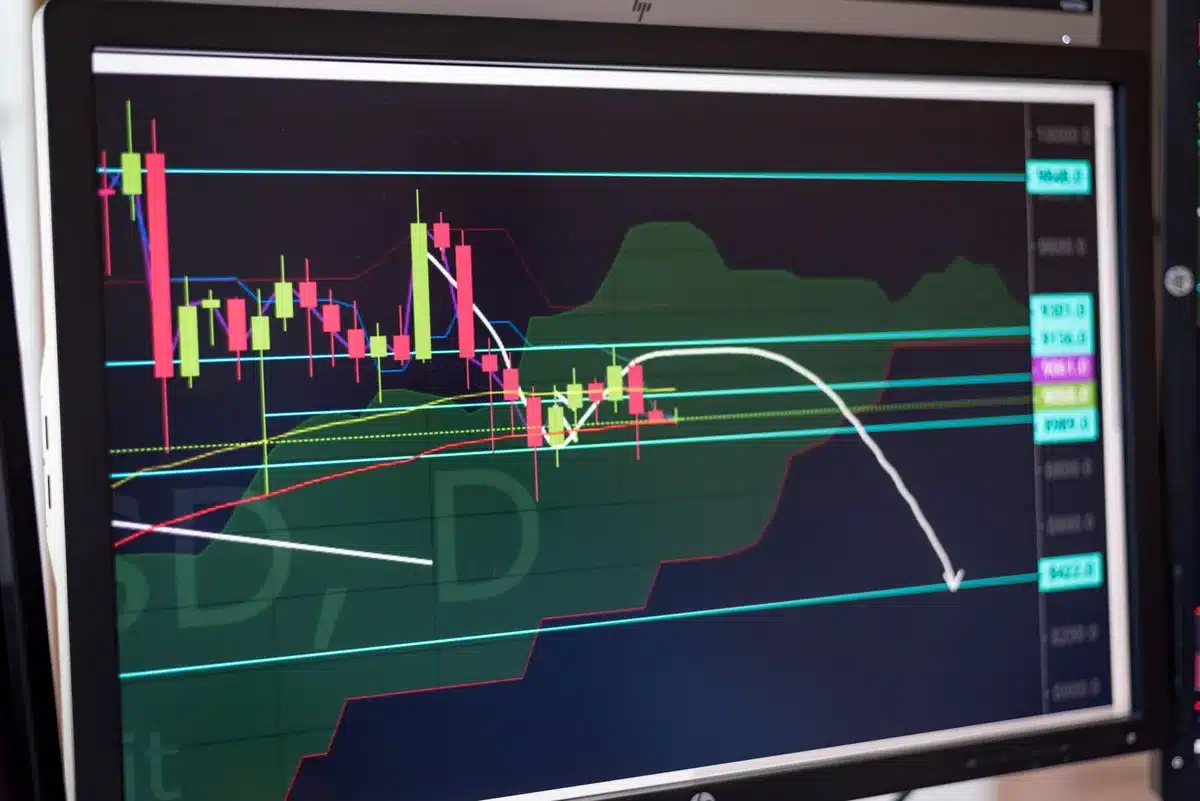 Analyse technique avec niveaux de support et de résistance marqués sur un graphique de prix crypto