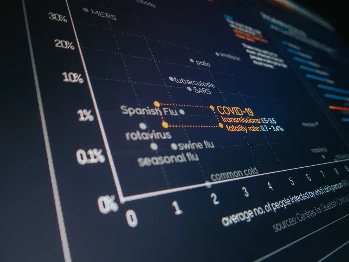 Tableau de comparaison des statistiques avant et après du patch